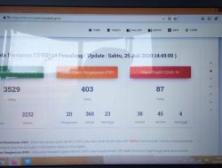 Di Pemalang Update Covid -19 Yang Terpapar Sebanyak 87 Orang