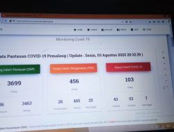 Di Pemalang Terpapar Covid-19 Menjadi 103 Orang