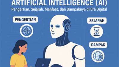 Artificial Intelligence (AI): Dari Sejarah hingga Dampaknya bagi Dunia Modern
