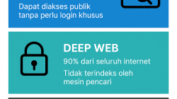 Gambar Ilustrasi Dihasilkan Dengan AI
