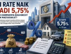 Rupiah Melemah, BI Rate Naik 100 Basis Poin dalam Dua Bulan, Apa Dampaknya?