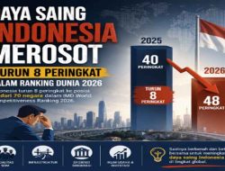 Mengapa Daya Saing Indonesia Turun? Ini Penyebab Indonesia Merosot di Ranking Dunia 2026