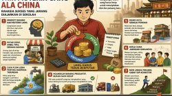 Gambar Ilustrasi
