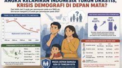 gambar ilustrasi dibuat dengan AI